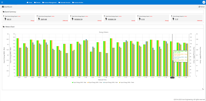 PMM0201 - PMM Billing System And Solution
